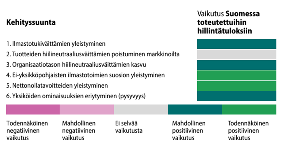 Tämä kuva liittyy keskusteluun nettonollatavoitteista ja laadullisista ilmastotoimista, jotka ovat tehokkaimpia päästövähennystoimia