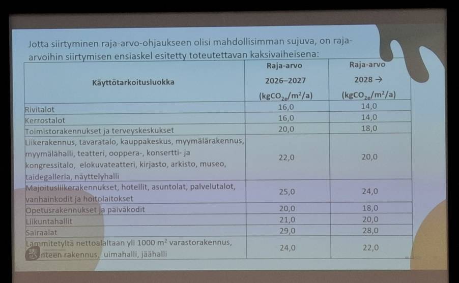 Kuvassa esityskalvo, jossa esitetty kuvaa edeltävän kappaleen asioita