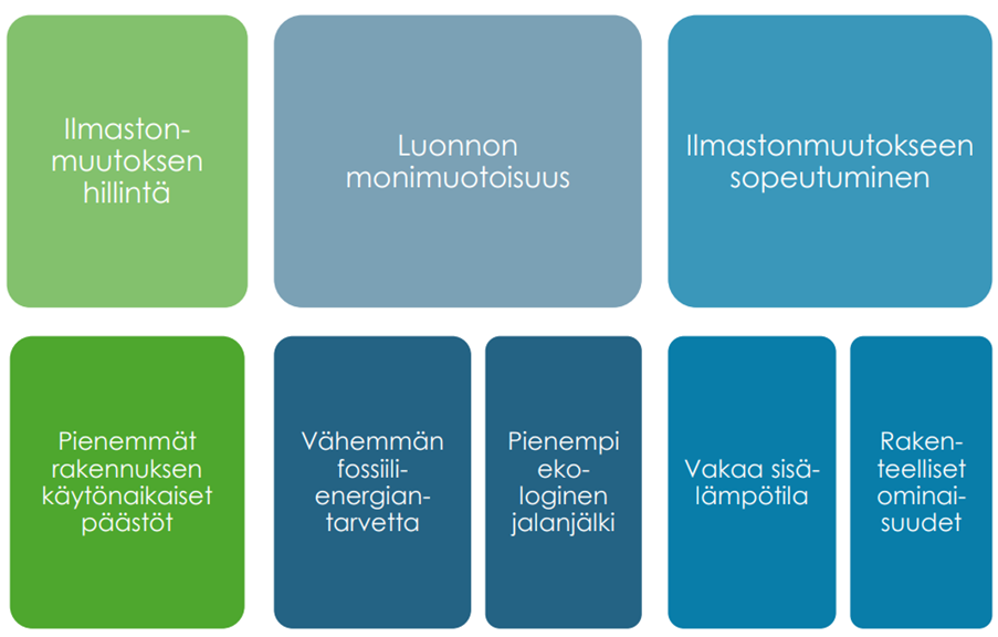 Tiivistelmä edellä esitetyn kappaleen sisällöstä.
